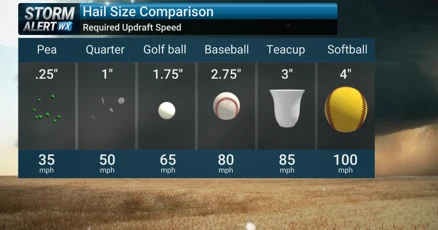 ਆਈਓਵਾ ਵਿੱਚ ਤੇਜ਼ ਬਰਫ਼ ਦੇ ਗੋਲਿਆਂ ਤੋਂ ਸੁਰੱਖਿਆ ਲਈ ਸਾਵਧਾਨੀ