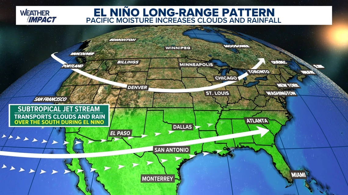 ਸੁਪਰ ਐਲ ਨੀਨੋ ਦੀ ਤਾਕਤ ਤੇ ਅਮਰੀਕਾ ਦੀ ਮੌਸਮ ਤੇ ਅਸਰ